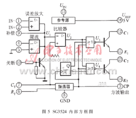 中規(guī)模集成電路功能測試儀的設計與實現(xiàn)