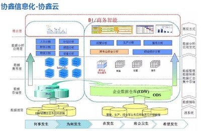 保利協鑫發布智能工廠路線圖，聚焦信息系統集成服務