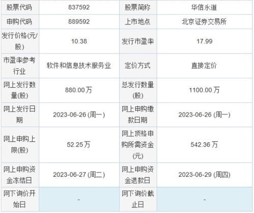 今日新股申購聚焦 朗威股份與華信永道，信息系統集成服務領域雙星閃耀