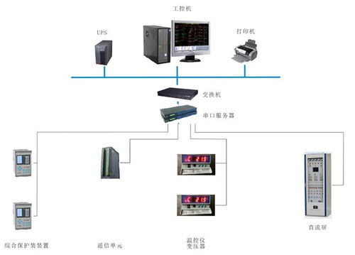 華北工控 以專用計(jì)算機(jī)方案賦能電力監(jiān)控，助推電網(wǎng)智能化進(jìn)程