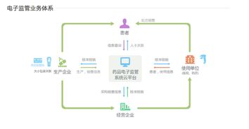 阿里健康網(wǎng)頁(yè)正式上線，醫(yī)療健康生態(tài)系統(tǒng)雛形初現(xiàn)，信息系統(tǒng)集成服務(wù)成核心
